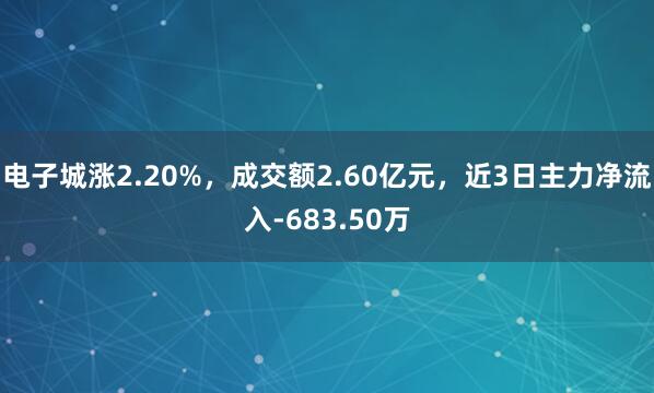 电子城涨2.20%，成交额2.60亿元，近3日主力净流入-683.50万